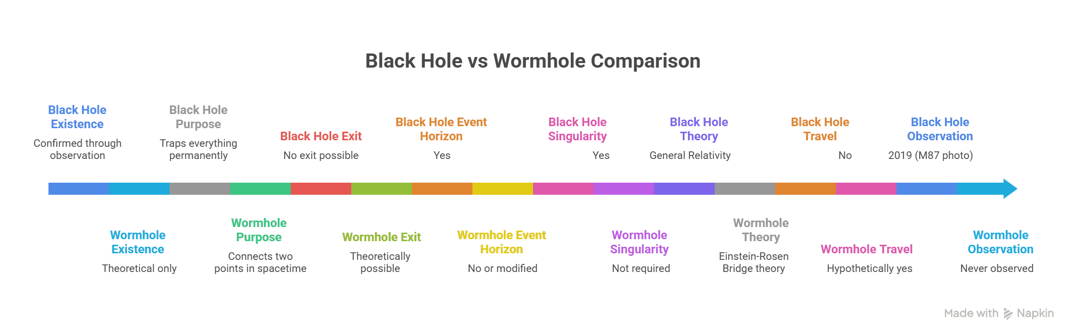 Black-Hole-vs-Wormhole